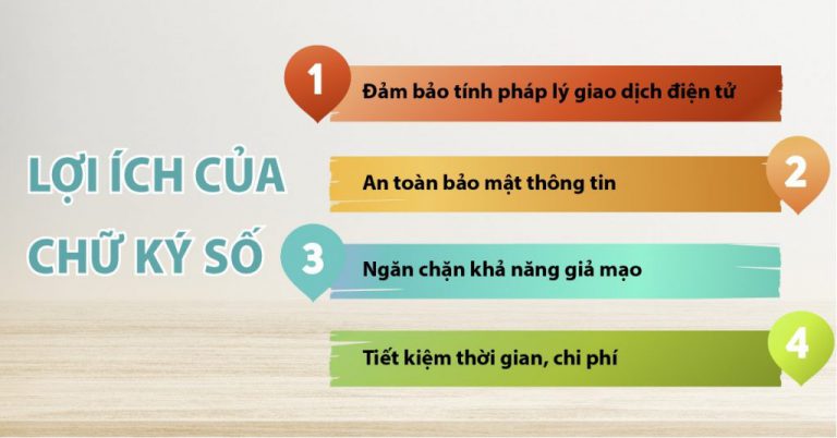 lợi ích của chữ ký số