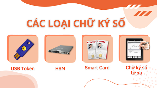 các dạng chữ ký số