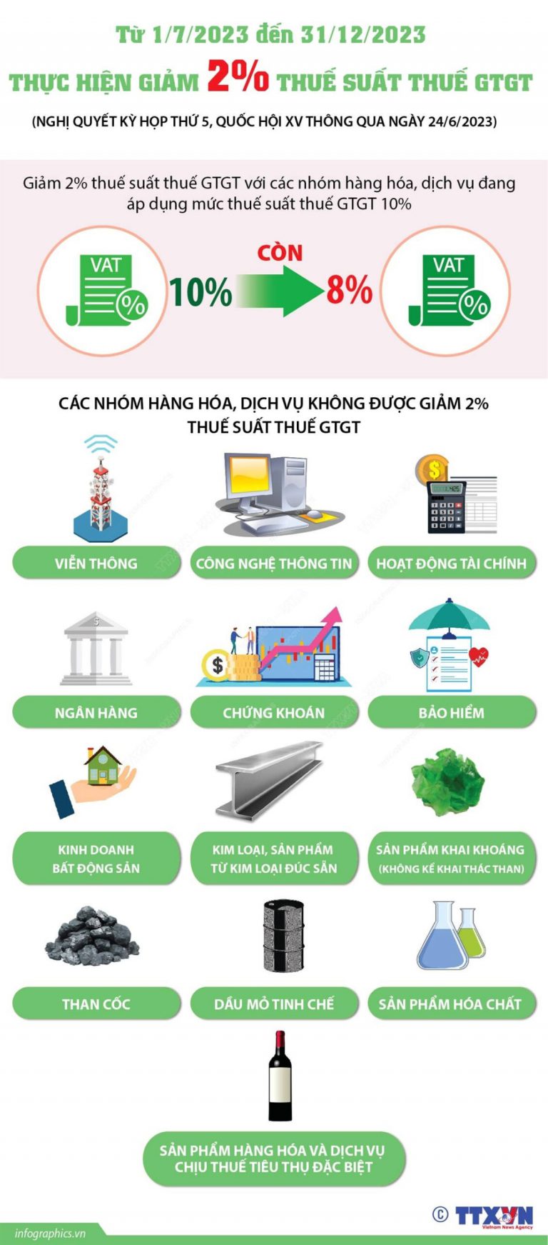 các nhóm ngành không được giảm thuế gtgt